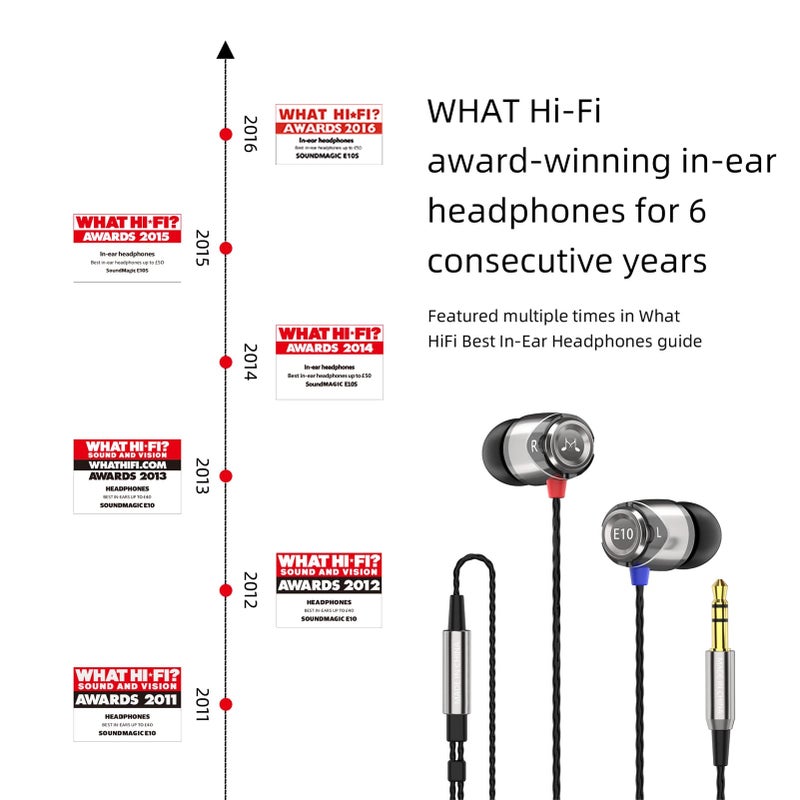 SoundMAGIC E10 Wired Earphones No Microphone HiFi Stereo Earbuds Noise Isolating in Ear Headphones Powerful Bass Tangle Free Cord Gunmetal - Image 2